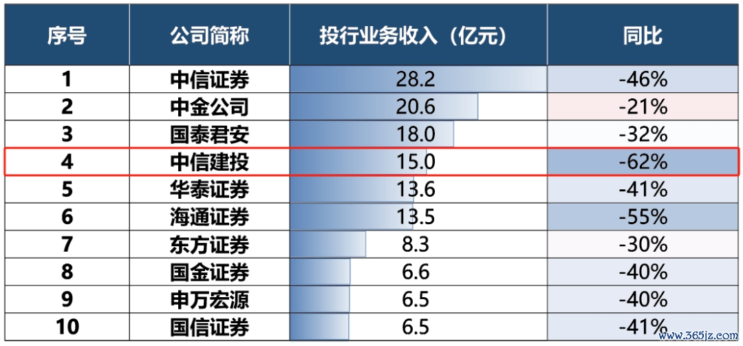 起头：东吴证券联系研报