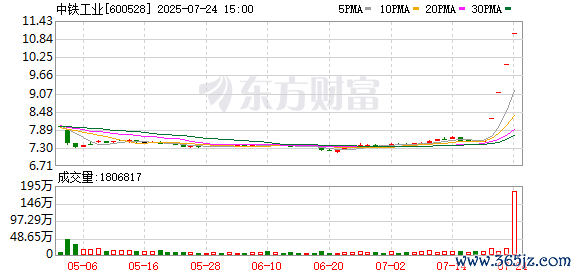 K图 600528_0